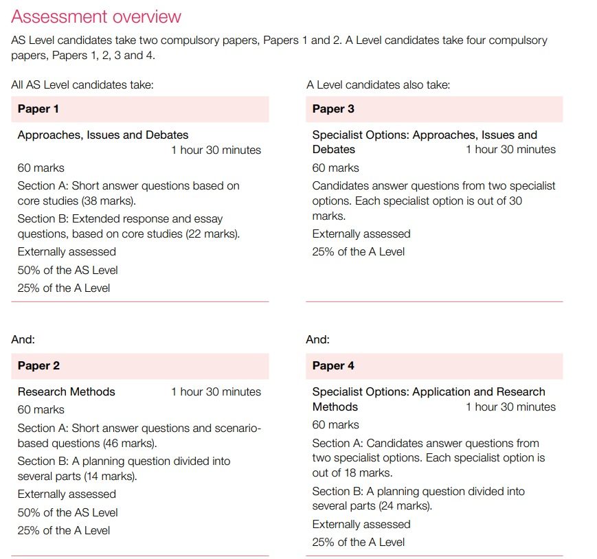 A Level psychology exam information