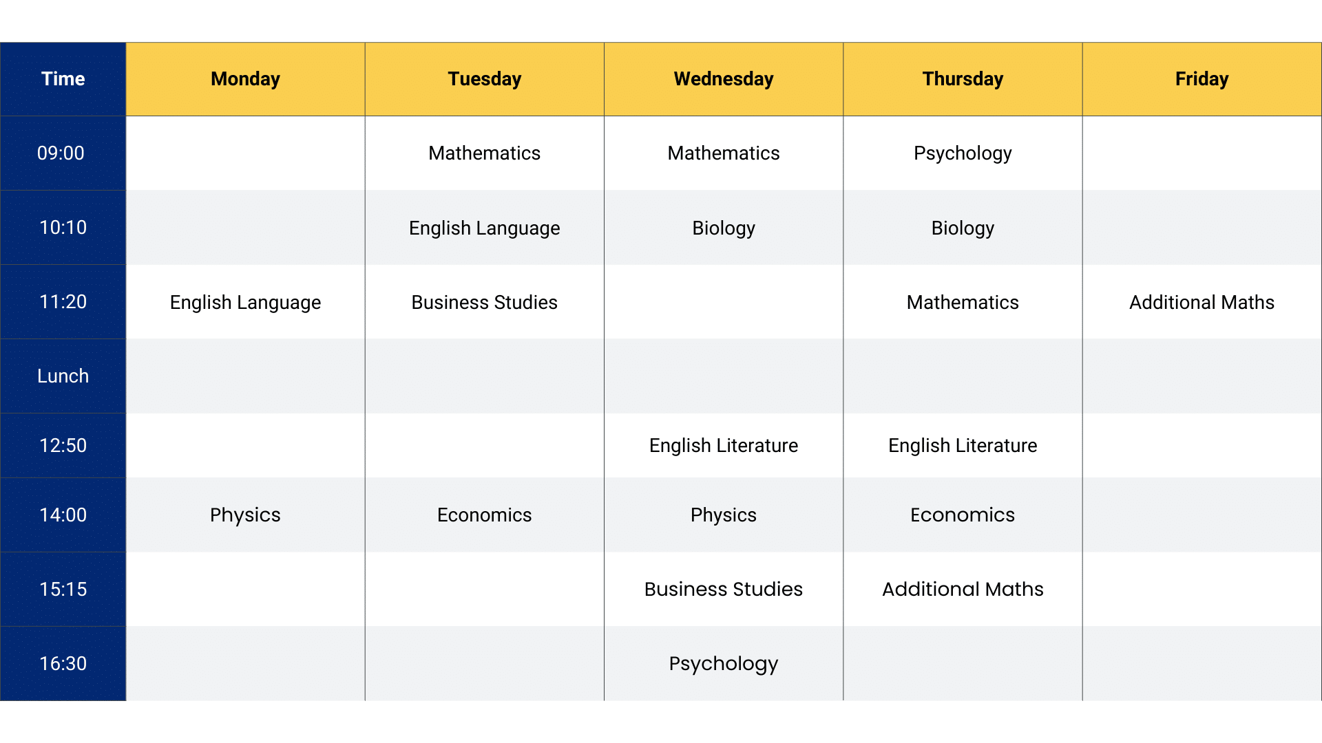 ACTUALLY GCSES