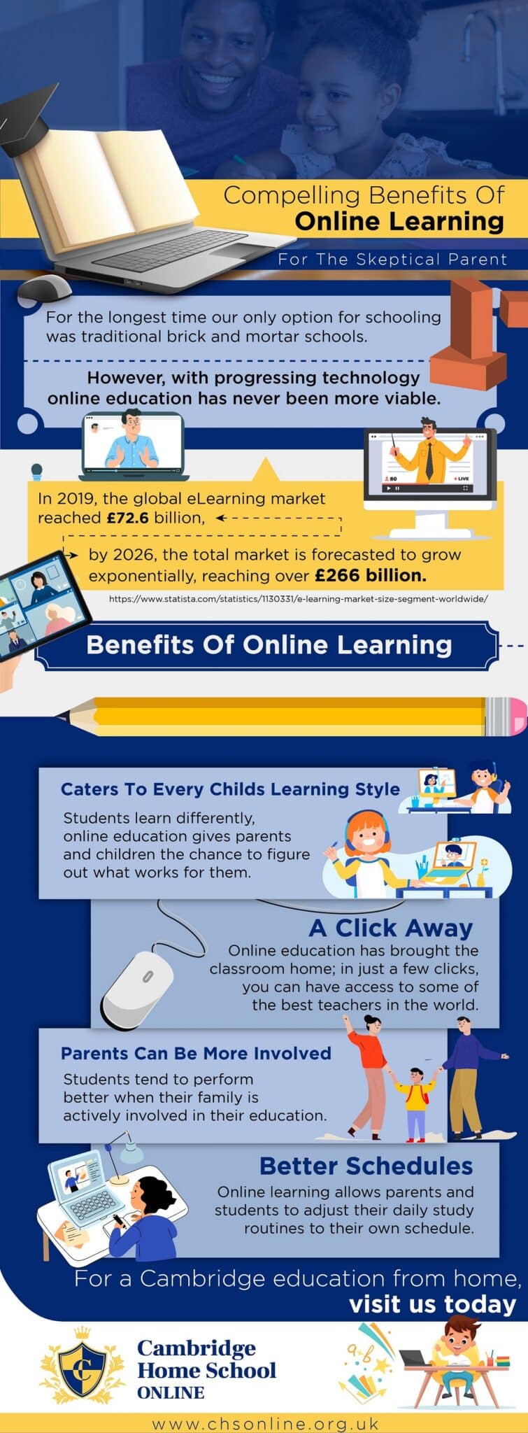 Compelling benefits of online learning for skeptical parents